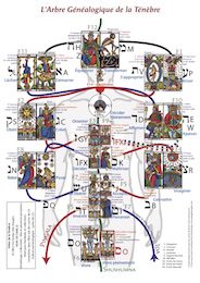 poster arbre de la teneur